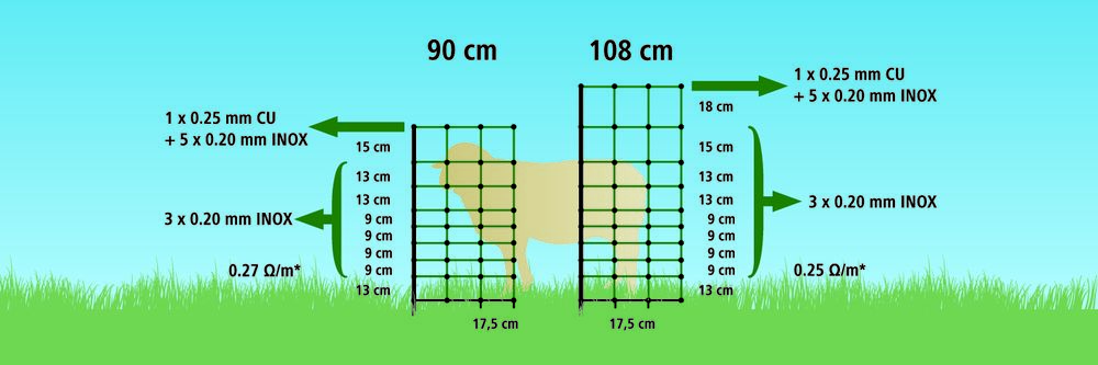 OviNet orange 90 cm Weidenetz, 25 m